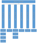 Diagram: Absence accrual patterns, absence accrual rules, and absence accrual seniorities